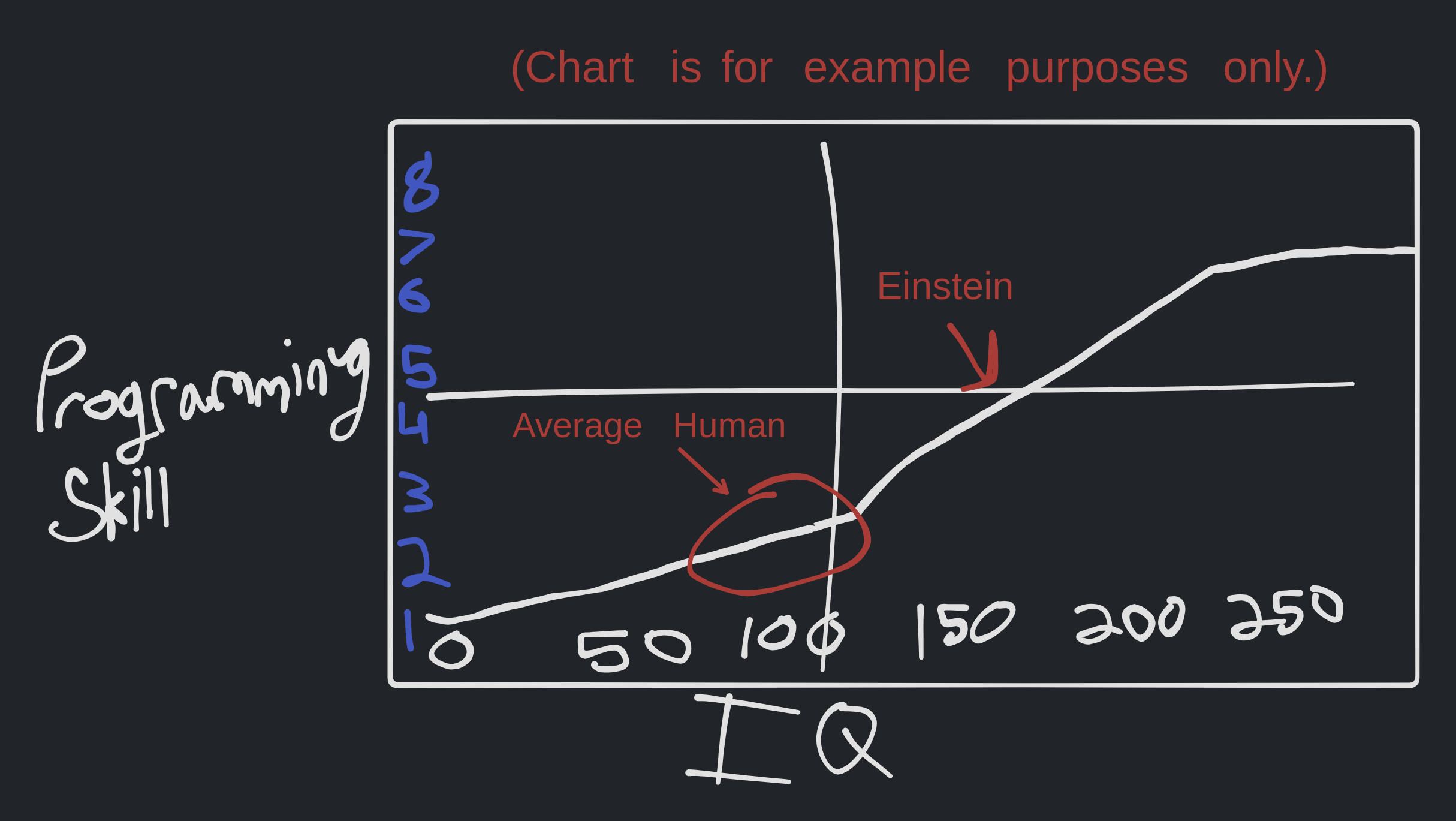 Luna and Stigl's understanding of IQ